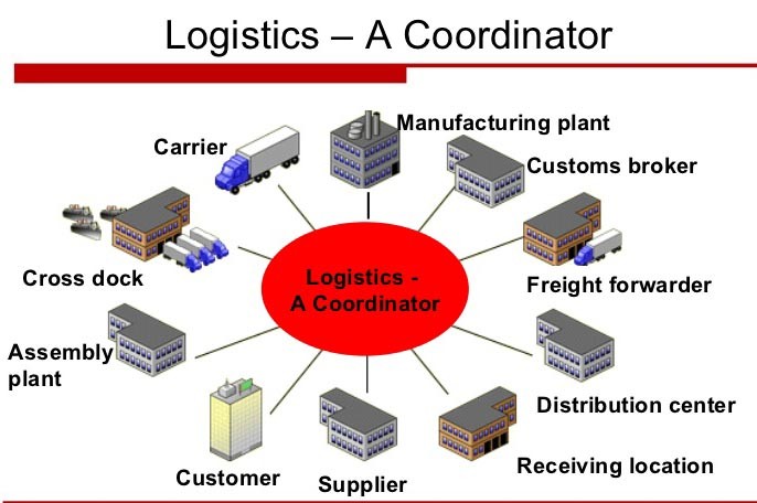 logistics-management-cerp-software-solution